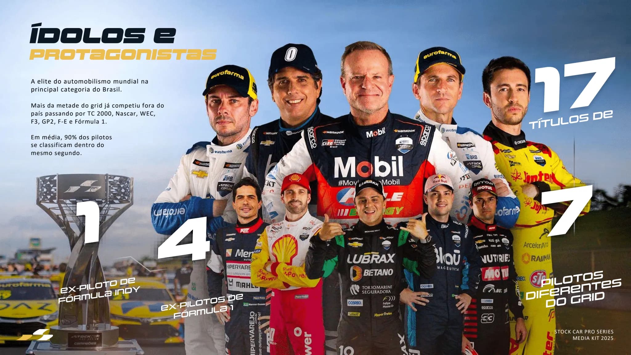 Stock Car Pro Series