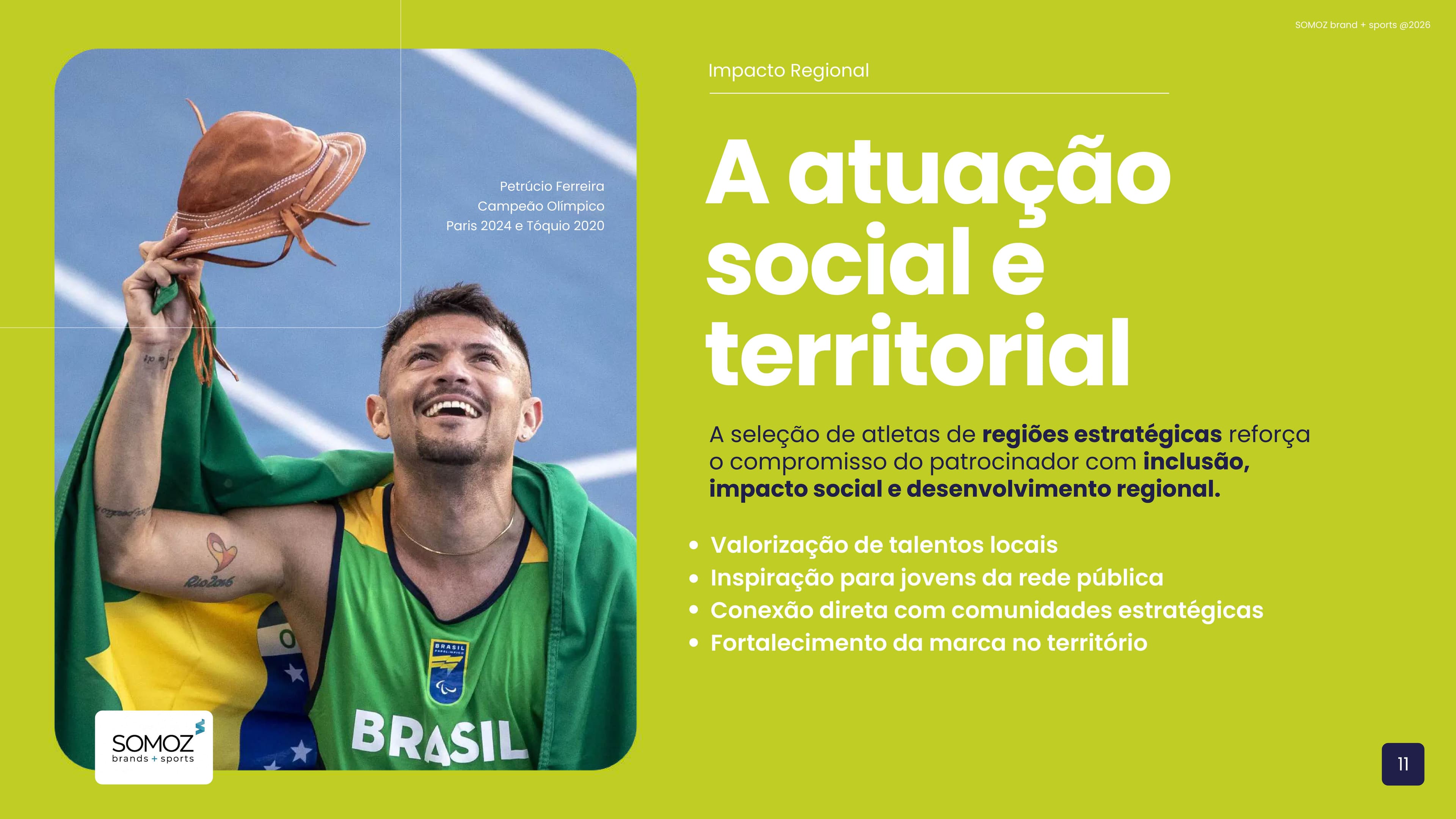 Time Paralímpico Brasil